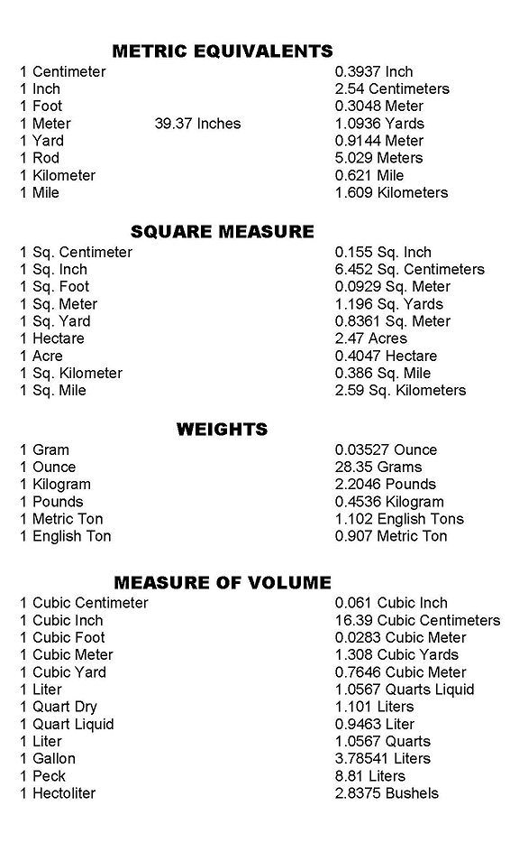 Unit conversion table for measurements