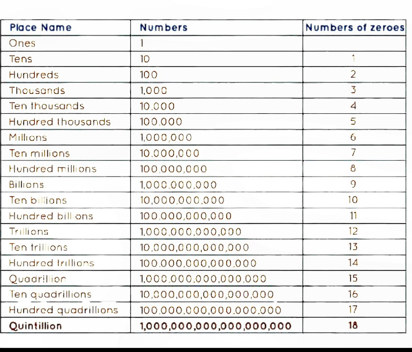 Unit conversion table for measurements